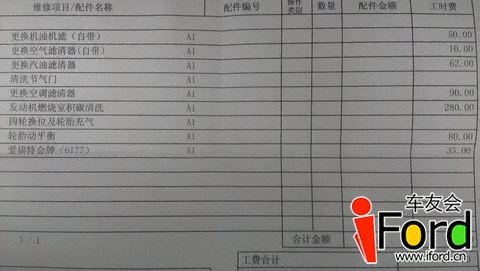 费用